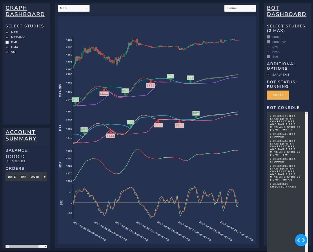 AlgoTrader